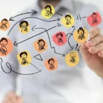 Umiejętności interpersonalne pozwalają nam tworzyć sieć kontaktów.